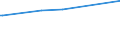 KN 84137070 /Exporte /Einheit = Preise (Euro/Bes. Maßeinheiten) /Partnerland: Luxemburg /Meldeland: Europäische Union /84137070:Radialkreiselpumpen mit Einer Nennweite des Austrittsstutzens von > 15 mm, Einstufig, Mehrstr”mig (Ausg. fr Zivile Luftfahrzeuge der Unterpos. 8413.70.10, Pumpen der Unterpos. 8413.11 Oder 8413.19 Sowie Tauchmotorpumpen)