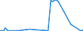 KN 84137070 /Exporte /Einheit = Preise (Euro/Bes. Maßeinheiten) /Partnerland: Finnland /Meldeland: Europäische Union /84137070:Radialkreiselpumpen mit Einer Nennweite des Austrittsstutzens von > 15 mm, Einstufig, Mehrstr”mig (Ausg. fr Zivile Luftfahrzeuge der Unterpos. 8413.70.10, Pumpen der Unterpos. 8413.11 Oder 8413.19 Sowie Tauchmotorpumpen)