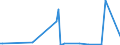 KN 84137070 /Exporte /Einheit = Preise (Euro/Bes. Maßeinheiten) /Partnerland: Lettland /Meldeland: Europäische Union /84137070:Radialkreiselpumpen mit Einer Nennweite des Austrittsstutzens von > 15 mm, Einstufig, Mehrstr”mig (Ausg. fr Zivile Luftfahrzeuge der Unterpos. 8413.70.10, Pumpen der Unterpos. 8413.11 Oder 8413.19 Sowie Tauchmotorpumpen)