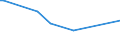 KN 84137070 /Exporte /Einheit = Preise (Euro/Bes. Maßeinheiten) /Partnerland: Slowakei /Meldeland: Europäische Union /84137070:Radialkreiselpumpen mit Einer Nennweite des Austrittsstutzens von > 15 mm, Einstufig, Mehrstr”mig (Ausg. fr Zivile Luftfahrzeuge der Unterpos. 8413.70.10, Pumpen der Unterpos. 8413.11 Oder 8413.19 Sowie Tauchmotorpumpen)