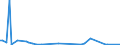 KN 84137070 /Exporte /Einheit = Preise (Euro/Bes. Maßeinheiten) /Partnerland: Ungarn /Meldeland: Europäische Union /84137070:Radialkreiselpumpen mit Einer Nennweite des Austrittsstutzens von > 15 mm, Einstufig, Mehrstr”mig (Ausg. fr Zivile Luftfahrzeuge der Unterpos. 8413.70.10, Pumpen der Unterpos. 8413.11 Oder 8413.19 Sowie Tauchmotorpumpen)