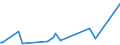 KN 84137070 /Exporte /Einheit = Preise (Euro/Bes. Maßeinheiten) /Partnerland: Rumaenien /Meldeland: Europäische Union /84137070:Radialkreiselpumpen mit Einer Nennweite des Austrittsstutzens von > 15 mm, Einstufig, Mehrstr”mig (Ausg. fr Zivile Luftfahrzeuge der Unterpos. 8413.70.10, Pumpen der Unterpos. 8413.11 Oder 8413.19 Sowie Tauchmotorpumpen)