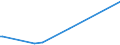 KN 84137070 /Exporte /Einheit = Preise (Euro/Bes. Maßeinheiten) /Partnerland: Ukraine /Meldeland: Europäische Union /84137070:Radialkreiselpumpen mit Einer Nennweite des Austrittsstutzens von > 15 mm, Einstufig, Mehrstr”mig (Ausg. fr Zivile Luftfahrzeuge der Unterpos. 8413.70.10, Pumpen der Unterpos. 8413.11 Oder 8413.19 Sowie Tauchmotorpumpen)