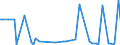 KN 84137070 /Exporte /Einheit = Preise (Euro/Bes. Maßeinheiten) /Partnerland: Russland /Meldeland: Europäische Union /84137070:Radialkreiselpumpen mit Einer Nennweite des Austrittsstutzens von > 15 mm, Einstufig, Mehrstr”mig (Ausg. fr Zivile Luftfahrzeuge der Unterpos. 8413.70.10, Pumpen der Unterpos. 8413.11 Oder 8413.19 Sowie Tauchmotorpumpen)