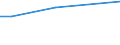 KN 84137070 /Exporte /Einheit = Preise (Euro/Bes. Maßeinheiten) /Partnerland: Aserbaidschan /Meldeland: Europäische Union /84137070:Radialkreiselpumpen mit Einer Nennweite des Austrittsstutzens von > 15 mm, Einstufig, Mehrstr”mig (Ausg. fr Zivile Luftfahrzeuge der Unterpos. 8413.70.10, Pumpen der Unterpos. 8413.11 Oder 8413.19 Sowie Tauchmotorpumpen)