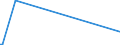 KN 84137070 /Exporte /Einheit = Preise (Euro/Bes. Maßeinheiten) /Partnerland: Kroatien /Meldeland: Europäische Union /84137070:Radialkreiselpumpen mit Einer Nennweite des Austrittsstutzens von > 15 mm, Einstufig, Mehrstr”mig (Ausg. fr Zivile Luftfahrzeuge der Unterpos. 8413.70.10, Pumpen der Unterpos. 8413.11 Oder 8413.19 Sowie Tauchmotorpumpen)