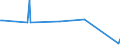 KN 84137070 /Exporte /Einheit = Preise (Euro/Bes. Maßeinheiten) /Partnerland: Marokko /Meldeland: Europäische Union /84137070:Radialkreiselpumpen mit Einer Nennweite des Austrittsstutzens von > 15 mm, Einstufig, Mehrstr”mig (Ausg. fr Zivile Luftfahrzeuge der Unterpos. 8413.70.10, Pumpen der Unterpos. 8413.11 Oder 8413.19 Sowie Tauchmotorpumpen)