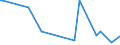 KN 84137070 /Exporte /Einheit = Preise (Euro/Bes. Maßeinheiten) /Partnerland: Tunesien /Meldeland: Europäische Union /84137070:Radialkreiselpumpen mit Einer Nennweite des Austrittsstutzens von > 15 mm, Einstufig, Mehrstr”mig (Ausg. fr Zivile Luftfahrzeuge der Unterpos. 8413.70.10, Pumpen der Unterpos. 8413.11 Oder 8413.19 Sowie Tauchmotorpumpen)