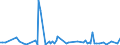 KN 84137070 /Exporte /Einheit = Preise (Euro/Bes. Maßeinheiten) /Partnerland: Aegypten /Meldeland: Europäische Union /84137070:Radialkreiselpumpen mit Einer Nennweite des Austrittsstutzens von > 15 mm, Einstufig, Mehrstr”mig (Ausg. fr Zivile Luftfahrzeuge der Unterpos. 8413.70.10, Pumpen der Unterpos. 8413.11 Oder 8413.19 Sowie Tauchmotorpumpen)