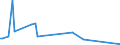 KN 84137070 /Exporte /Einheit = Preise (Euro/Bes. Maßeinheiten) /Partnerland: Nigeria /Meldeland: Europäische Union /84137070:Radialkreiselpumpen mit Einer Nennweite des Austrittsstutzens von > 15 mm, Einstufig, Mehrstr”mig (Ausg. fr Zivile Luftfahrzeuge der Unterpos. 8413.70.10, Pumpen der Unterpos. 8413.11 Oder 8413.19 Sowie Tauchmotorpumpen)