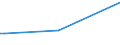 KN 84137070 /Exporte /Einheit = Preise (Euro/Bes. Maßeinheiten) /Partnerland: Kongo /Meldeland: Europäische Union /84137070:Radialkreiselpumpen mit Einer Nennweite des Austrittsstutzens von > 15 mm, Einstufig, Mehrstr”mig (Ausg. fr Zivile Luftfahrzeuge der Unterpos. 8413.70.10, Pumpen der Unterpos. 8413.11 Oder 8413.19 Sowie Tauchmotorpumpen)