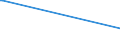 KN 84137070 /Exporte /Einheit = Preise (Euro/Bes. Maßeinheiten) /Partnerland: Kenia /Meldeland: Europäische Union /84137070:Radialkreiselpumpen mit Einer Nennweite des Austrittsstutzens von > 15 mm, Einstufig, Mehrstr”mig (Ausg. fr Zivile Luftfahrzeuge der Unterpos. 8413.70.10, Pumpen der Unterpos. 8413.11 Oder 8413.19 Sowie Tauchmotorpumpen)