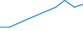 KN 84137070 /Exporte /Einheit = Preise (Euro/Bes. Maßeinheiten) /Partnerland: Sambia /Meldeland: Europäische Union /84137070:Radialkreiselpumpen mit Einer Nennweite des Austrittsstutzens von > 15 mm, Einstufig, Mehrstr”mig (Ausg. fr Zivile Luftfahrzeuge der Unterpos. 8413.70.10, Pumpen der Unterpos. 8413.11 Oder 8413.19 Sowie Tauchmotorpumpen)