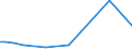 KN 84137070 /Exporte /Einheit = Preise (Euro/Bes. Maßeinheiten) /Partnerland: Suedafrika /Meldeland: Europäische Union /84137070:Radialkreiselpumpen mit Einer Nennweite des Austrittsstutzens von > 15 mm, Einstufig, Mehrstr”mig (Ausg. fr Zivile Luftfahrzeuge der Unterpos. 8413.70.10, Pumpen der Unterpos. 8413.11 Oder 8413.19 Sowie Tauchmotorpumpen)