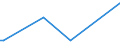 KN 84137070 /Exporte /Einheit = Preise (Euro/Bes. Maßeinheiten) /Partnerland: Groenland /Meldeland: Europäische Union /84137070:Radialkreiselpumpen mit Einer Nennweite des Austrittsstutzens von > 15 mm, Einstufig, Mehrstr”mig (Ausg. fr Zivile Luftfahrzeuge der Unterpos. 8413.70.10, Pumpen der Unterpos. 8413.11 Oder 8413.19 Sowie Tauchmotorpumpen)