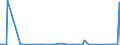 KN 84137075 /Exporte /Einheit = Preise (Euro/Bes. Maßeinheiten) /Partnerland: Guinea /Meldeland: Eur27_2020 /84137075:Radialkreiselpumpen mit Einer Nennweite des Austrittsstutzens von > 15 mm, Mehrstufig (Ausg. Pumpen der Unterpos. 8413.11 Oder 8413.19 Sowie Tauchmotorpumpen)