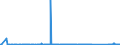 KN 84137075 /Exporte /Einheit = Preise (Euro/Bes. Maßeinheiten) /Partnerland: Elfenbeink. /Meldeland: Eur27_2020 /84137075:Radialkreiselpumpen mit Einer Nennweite des Austrittsstutzens von > 15 mm, Mehrstufig (Ausg. Pumpen der Unterpos. 8413.11 Oder 8413.19 Sowie Tauchmotorpumpen)