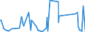 KN 84137075 /Exporte /Einheit = Preise (Euro/Bes. Maßeinheiten) /Partnerland: Benin /Meldeland: Eur27_2020 /84137075:Radialkreiselpumpen mit Einer Nennweite des Austrittsstutzens von > 15 mm, Mehrstufig (Ausg. Pumpen der Unterpos. 8413.11 Oder 8413.19 Sowie Tauchmotorpumpen)