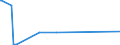 KN 84137075 /Exporte /Einheit = Preise (Euro/Bes. Maßeinheiten) /Partnerland: Eritrea /Meldeland: Eur27_2020 /84137075:Radialkreiselpumpen mit Einer Nennweite des Austrittsstutzens von > 15 mm, Mehrstufig (Ausg. Pumpen der Unterpos. 8413.11 Oder 8413.19 Sowie Tauchmotorpumpen)