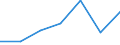 KN 84137091 /Exporte /Einheit = Preise (Euro/Bes. Maßeinheiten) /Partnerland: Schweiz /Meldeland: Europäische Union /84137091:Kreiselpumpen, Kraftbetrieben, Nennweite des Austrittsstutzens > 15 mm, Einstufig (Ausg. fr Zivile Luftfahrzeuge der Unterpos. 8413.70.10, Pumpen der Unterpos. 8413.11 Oder 8413.19, Kraftstoff-, ”l- Oder Khlmittelpumpen fr Kolbenverbrennungsmotoren, Betonpumpen, Tauchmotorpumpen, Umlaufbeschleuniger fr Heizungs- und Heisswasseranlagen, Kanalradpumpen, Seitenkanalpumpen Sowie Allgemein Radialkreiselpumpen)