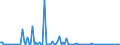 KN 84137091 /Exporte /Einheit = Preise (Euro/Bes. Maßeinheiten) /Partnerland: Tuerkei /Meldeland: Europäische Union /84137091:Kreiselpumpen, Kraftbetrieben, Nennweite des Austrittsstutzens > 15 mm, Einstufig (Ausg. fr Zivile Luftfahrzeuge der Unterpos. 8413.70.10, Pumpen der Unterpos. 8413.11 Oder 8413.19, Kraftstoff-, ”l- Oder Khlmittelpumpen fr Kolbenverbrennungsmotoren, Betonpumpen, Tauchmotorpumpen, Umlaufbeschleuniger fr Heizungs- und Heisswasseranlagen, Kanalradpumpen, Seitenkanalpumpen Sowie Allgemein Radialkreiselpumpen)