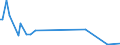 KN 84137091 /Exporte /Einheit = Preise (Euro/Bes. Maßeinheiten) /Partnerland: Kap Verde /Meldeland: Europäische Union /84137091:Kreiselpumpen, Kraftbetrieben, Nennweite des Austrittsstutzens > 15 mm, Einstufig (Ausg. fr Zivile Luftfahrzeuge der Unterpos. 8413.70.10, Pumpen der Unterpos. 8413.11 Oder 8413.19, Kraftstoff-, ”l- Oder Khlmittelpumpen fr Kolbenverbrennungsmotoren, Betonpumpen, Tauchmotorpumpen, Umlaufbeschleuniger fr Heizungs- und Heisswasseranlagen, Kanalradpumpen, Seitenkanalpumpen Sowie Allgemein Radialkreiselpumpen)