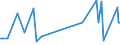 KN 84137091 /Exporte /Einheit = Preise (Euro/Bes. Maßeinheiten) /Partnerland: Zentralaf.republik /Meldeland: Europäische Union /84137091:Kreiselpumpen, Kraftbetrieben, Nennweite des Austrittsstutzens > 15 mm, Einstufig (Ausg. fr Zivile Luftfahrzeuge der Unterpos. 8413.70.10, Pumpen der Unterpos. 8413.11 Oder 8413.19, Kraftstoff-, ”l- Oder Khlmittelpumpen fr Kolbenverbrennungsmotoren, Betonpumpen, Tauchmotorpumpen, Umlaufbeschleuniger fr Heizungs- und Heisswasseranlagen, Kanalradpumpen, Seitenkanalpumpen Sowie Allgemein Radialkreiselpumpen)