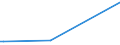 KN 84137091 /Exporte /Einheit = Preise (Euro/Bes. Maßeinheiten) /Partnerland: S.tome /Meldeland: Europäische Union /84137091:Kreiselpumpen, Kraftbetrieben, Nennweite des Austrittsstutzens > 15 mm, Einstufig (Ausg. fr Zivile Luftfahrzeuge der Unterpos. 8413.70.10, Pumpen der Unterpos. 8413.11 Oder 8413.19, Kraftstoff-, ”l- Oder Khlmittelpumpen fr Kolbenverbrennungsmotoren, Betonpumpen, Tauchmotorpumpen, Umlaufbeschleuniger fr Heizungs- und Heisswasseranlagen, Kanalradpumpen, Seitenkanalpumpen Sowie Allgemein Radialkreiselpumpen)