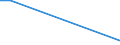 KN 84137091 /Exporte /Einheit = Preise (Euro/Bes. Maßeinheiten) /Partnerland: Ruanda /Meldeland: Europäische Union /84137091:Kreiselpumpen, Kraftbetrieben, Nennweite des Austrittsstutzens > 15 mm, Einstufig (Ausg. fr Zivile Luftfahrzeuge der Unterpos. 8413.70.10, Pumpen der Unterpos. 8413.11 Oder 8413.19, Kraftstoff-, ”l- Oder Khlmittelpumpen fr Kolbenverbrennungsmotoren, Betonpumpen, Tauchmotorpumpen, Umlaufbeschleuniger fr Heizungs- und Heisswasseranlagen, Kanalradpumpen, Seitenkanalpumpen Sowie Allgemein Radialkreiselpumpen)