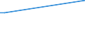 KN 84137099 /Exporte /Einheit = Preise (Euro/Bes. Maßeinheiten) /Partnerland: Liechtenstein /Meldeland: Europäische Union /84137099:Kreiselpumpen, Kraftbetrieben, Nennweite des Austrittsstutzens > 15 mm, Mehrstufig (Ausg. fr Zivile Luftfahrzeuge der Unterpos. 8413.70.10, Pumpen der Unterpos. 8413.11 Oder 8413.19, Kraftstoff-, ”l- Oder Khlmittelpumpen fr Kolbenverbrennungsmotoren, Betonpumpen, Tauchmotorpumpen, Umlaufbeschleuniger fr Heizungs- und Heisswasseranlagen, Kanalrad-, Seitenkanal- Sowie Allgemein Radialkreiselpumpen)