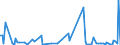 KN 84137099 /Exporte /Einheit = Preise (Euro/Bes. Maßeinheiten) /Partnerland: Lettland /Meldeland: Europäische Union /84137099:Kreiselpumpen, Kraftbetrieben, Nennweite des Austrittsstutzens > 15 mm, Mehrstufig (Ausg. fr Zivile Luftfahrzeuge der Unterpos. 8413.70.10, Pumpen der Unterpos. 8413.11 Oder 8413.19, Kraftstoff-, ”l- Oder Khlmittelpumpen fr Kolbenverbrennungsmotoren, Betonpumpen, Tauchmotorpumpen, Umlaufbeschleuniger fr Heizungs- und Heisswasseranlagen, Kanalrad-, Seitenkanal- Sowie Allgemein Radialkreiselpumpen)