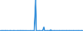 KN 84137099 /Exporte /Einheit = Preise (Euro/Bes. Maßeinheiten) /Partnerland: Slowakei /Meldeland: Europäische Union /84137099:Kreiselpumpen, Kraftbetrieben, Nennweite des Austrittsstutzens > 15 mm, Mehrstufig (Ausg. fr Zivile Luftfahrzeuge der Unterpos. 8413.70.10, Pumpen der Unterpos. 8413.11 Oder 8413.19, Kraftstoff-, ”l- Oder Khlmittelpumpen fr Kolbenverbrennungsmotoren, Betonpumpen, Tauchmotorpumpen, Umlaufbeschleuniger fr Heizungs- und Heisswasseranlagen, Kanalrad-, Seitenkanal- Sowie Allgemein Radialkreiselpumpen)