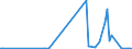 KN 84137099 /Exporte /Einheit = Preise (Euro/Bes. Maßeinheiten) /Partnerland: Georgien /Meldeland: Europäische Union /84137099:Kreiselpumpen, Kraftbetrieben, Nennweite des Austrittsstutzens > 15 mm, Mehrstufig (Ausg. fr Zivile Luftfahrzeuge der Unterpos. 8413.70.10, Pumpen der Unterpos. 8413.11 Oder 8413.19, Kraftstoff-, ”l- Oder Khlmittelpumpen fr Kolbenverbrennungsmotoren, Betonpumpen, Tauchmotorpumpen, Umlaufbeschleuniger fr Heizungs- und Heisswasseranlagen, Kanalrad-, Seitenkanal- Sowie Allgemein Radialkreiselpumpen)