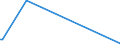 KN 84137099 /Exporte /Einheit = Preise (Euro/Bes. Maßeinheiten) /Partnerland: Armenien /Meldeland: Europäische Union /84137099:Kreiselpumpen, Kraftbetrieben, Nennweite des Austrittsstutzens > 15 mm, Mehrstufig (Ausg. fr Zivile Luftfahrzeuge der Unterpos. 8413.70.10, Pumpen der Unterpos. 8413.11 Oder 8413.19, Kraftstoff-, ”l- Oder Khlmittelpumpen fr Kolbenverbrennungsmotoren, Betonpumpen, Tauchmotorpumpen, Umlaufbeschleuniger fr Heizungs- und Heisswasseranlagen, Kanalrad-, Seitenkanal- Sowie Allgemein Radialkreiselpumpen)