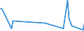 KN 84137099 /Exporte /Einheit = Preise (Euro/Bes. Maßeinheiten) /Partnerland: Usbekistan /Meldeland: Europäische Union /84137099:Kreiselpumpen, Kraftbetrieben, Nennweite des Austrittsstutzens > 15 mm, Mehrstufig (Ausg. fr Zivile Luftfahrzeuge der Unterpos. 8413.70.10, Pumpen der Unterpos. 8413.11 Oder 8413.19, Kraftstoff-, ”l- Oder Khlmittelpumpen fr Kolbenverbrennungsmotoren, Betonpumpen, Tauchmotorpumpen, Umlaufbeschleuniger fr Heizungs- und Heisswasseranlagen, Kanalrad-, Seitenkanal- Sowie Allgemein Radialkreiselpumpen)