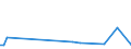 KN 84137099 /Exporte /Einheit = Preise (Euro/Bes. Maßeinheiten) /Partnerland: Tschad /Meldeland: Europäische Union /84137099:Kreiselpumpen, Kraftbetrieben, Nennweite des Austrittsstutzens > 15 mm, Mehrstufig (Ausg. fr Zivile Luftfahrzeuge der Unterpos. 8413.70.10, Pumpen der Unterpos. 8413.11 Oder 8413.19, Kraftstoff-, ”l- Oder Khlmittelpumpen fr Kolbenverbrennungsmotoren, Betonpumpen, Tauchmotorpumpen, Umlaufbeschleuniger fr Heizungs- und Heisswasseranlagen, Kanalrad-, Seitenkanal- Sowie Allgemein Radialkreiselpumpen)