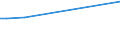 KN 84137099 /Exporte /Einheit = Preise (Euro/Bes. Maßeinheiten) /Partnerland: Sierra Leone /Meldeland: Europäische Union /84137099:Kreiselpumpen, Kraftbetrieben, Nennweite des Austrittsstutzens > 15 mm, Mehrstufig (Ausg. fr Zivile Luftfahrzeuge der Unterpos. 8413.70.10, Pumpen der Unterpos. 8413.11 Oder 8413.19, Kraftstoff-, ”l- Oder Khlmittelpumpen fr Kolbenverbrennungsmotoren, Betonpumpen, Tauchmotorpumpen, Umlaufbeschleuniger fr Heizungs- und Heisswasseranlagen, Kanalrad-, Seitenkanal- Sowie Allgemein Radialkreiselpumpen)