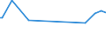 KN 84137099 /Exporte /Einheit = Preise (Euro/Bes. Maßeinheiten) /Partnerland: Zentralaf.republik /Meldeland: Europäische Union /84137099:Kreiselpumpen, Kraftbetrieben, Nennweite des Austrittsstutzens > 15 mm, Mehrstufig (Ausg. fr Zivile Luftfahrzeuge der Unterpos. 8413.70.10, Pumpen der Unterpos. 8413.11 Oder 8413.19, Kraftstoff-, ”l- Oder Khlmittelpumpen fr Kolbenverbrennungsmotoren, Betonpumpen, Tauchmotorpumpen, Umlaufbeschleuniger fr Heizungs- und Heisswasseranlagen, Kanalrad-, Seitenkanal- Sowie Allgemein Radialkreiselpumpen)