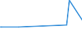 KN 84137099 /Exporte /Einheit = Preise (Euro/Bes. Maßeinheiten) /Partnerland: Ruanda /Meldeland: Europäische Union /84137099:Kreiselpumpen, Kraftbetrieben, Nennweite des Austrittsstutzens > 15 mm, Mehrstufig (Ausg. fr Zivile Luftfahrzeuge der Unterpos. 8413.70.10, Pumpen der Unterpos. 8413.11 Oder 8413.19, Kraftstoff-, ”l- Oder Khlmittelpumpen fr Kolbenverbrennungsmotoren, Betonpumpen, Tauchmotorpumpen, Umlaufbeschleuniger fr Heizungs- und Heisswasseranlagen, Kanalrad-, Seitenkanal- Sowie Allgemein Radialkreiselpumpen)