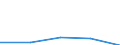 KN 84138190 /Exporte /Einheit = Preise (Euro/Bes. Maßeinheiten) /Partnerland: Faeroer /Meldeland: Europäische Union /84138190:Flssigkeitspumpen, Kraftbetrieben (Ausg. fr Zivile Luftfahrzeuge der Unterpos. 8413.81.10, Pumpen der Unterpos. 8413.11 Oder 8413.19, Kraftstoff-, ”l- Oder Khlmittelpumpen fr Kolbenverbrennungsmotoren, Betonpumpen Sowie Allgemein Oszillierende Oder Rotierende Verdr„ngerpumpen und Kreiselpumpen Aller Art)