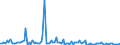 KN 84138190 /Exporte /Einheit = Preise (Euro/Bes. Maßeinheiten) /Partnerland: Estland /Meldeland: Europäische Union /84138190:Flssigkeitspumpen, Kraftbetrieben (Ausg. fr Zivile Luftfahrzeuge der Unterpos. 8413.81.10, Pumpen der Unterpos. 8413.11 Oder 8413.19, Kraftstoff-, ”l- Oder Khlmittelpumpen fr Kolbenverbrennungsmotoren, Betonpumpen Sowie Allgemein Oszillierende Oder Rotierende Verdr„ngerpumpen und Kreiselpumpen Aller Art)