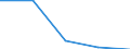 KN 84138190 /Exporte /Einheit = Preise (Euro/Bes. Maßeinheiten) /Partnerland: Sowjetunion /Meldeland: Europäische Union /84138190:Flssigkeitspumpen, Kraftbetrieben (Ausg. fr Zivile Luftfahrzeuge der Unterpos. 8413.81.10, Pumpen der Unterpos. 8413.11 Oder 8413.19, Kraftstoff-, ”l- Oder Khlmittelpumpen fr Kolbenverbrennungsmotoren, Betonpumpen Sowie Allgemein Oszillierende Oder Rotierende Verdr„ngerpumpen und Kreiselpumpen Aller Art)