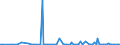 KN 84138190 /Exporte /Einheit = Preise (Euro/Bes. Maßeinheiten) /Partnerland: Aserbaidschan /Meldeland: Europäische Union /84138190:Flssigkeitspumpen, Kraftbetrieben (Ausg. fr Zivile Luftfahrzeuge der Unterpos. 8413.81.10, Pumpen der Unterpos. 8413.11 Oder 8413.19, Kraftstoff-, ”l- Oder Khlmittelpumpen fr Kolbenverbrennungsmotoren, Betonpumpen Sowie Allgemein Oszillierende Oder Rotierende Verdr„ngerpumpen und Kreiselpumpen Aller Art)