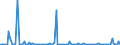 KN 84138190 /Exporte /Einheit = Preise (Euro/Bes. Maßeinheiten) /Partnerland: Kasachstan /Meldeland: Europäische Union /84138190:Flssigkeitspumpen, Kraftbetrieben (Ausg. fr Zivile Luftfahrzeuge der Unterpos. 8413.81.10, Pumpen der Unterpos. 8413.11 Oder 8413.19, Kraftstoff-, ”l- Oder Khlmittelpumpen fr Kolbenverbrennungsmotoren, Betonpumpen Sowie Allgemein Oszillierende Oder Rotierende Verdr„ngerpumpen und Kreiselpumpen Aller Art)