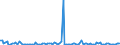 KN 84138190 /Exporte /Einheit = Preise (Euro/Bes. Maßeinheiten) /Partnerland: Ehem.jug.rep.mazed /Meldeland: Europäische Union /84138190:Flssigkeitspumpen, Kraftbetrieben (Ausg. fr Zivile Luftfahrzeuge der Unterpos. 8413.81.10, Pumpen der Unterpos. 8413.11 Oder 8413.19, Kraftstoff-, ”l- Oder Khlmittelpumpen fr Kolbenverbrennungsmotoren, Betonpumpen Sowie Allgemein Oszillierende Oder Rotierende Verdr„ngerpumpen und Kreiselpumpen Aller Art)