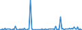 KN 84138190 /Exporte /Einheit = Preise (Euro/Bes. Maßeinheiten) /Partnerland: Aegypten /Meldeland: Europäische Union /84138190:Flssigkeitspumpen, Kraftbetrieben (Ausg. fr Zivile Luftfahrzeuge der Unterpos. 8413.81.10, Pumpen der Unterpos. 8413.11 Oder 8413.19, Kraftstoff-, ”l- Oder Khlmittelpumpen fr Kolbenverbrennungsmotoren, Betonpumpen Sowie Allgemein Oszillierende Oder Rotierende Verdr„ngerpumpen und Kreiselpumpen Aller Art)