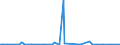 KN 84138190 /Exporte /Einheit = Preise (Euro/Bes. Maßeinheiten) /Partnerland: Zentralaf.republik /Meldeland: Europäische Union /84138190:Flssigkeitspumpen, Kraftbetrieben (Ausg. fr Zivile Luftfahrzeuge der Unterpos. 8413.81.10, Pumpen der Unterpos. 8413.11 Oder 8413.19, Kraftstoff-, ”l- Oder Khlmittelpumpen fr Kolbenverbrennungsmotoren, Betonpumpen Sowie Allgemein Oszillierende Oder Rotierende Verdr„ngerpumpen und Kreiselpumpen Aller Art)