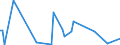 CN 84139110 /Exports /Unit = Prices (Euro/ton) /Partner: France /Reporter: European Union /84139110:Parts of Pumps for Liquids, for Civil Aircraft, N.e.s.