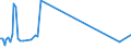 KN 84139110 /Exporte /Einheit = Preise (Euro/Tonne) /Partnerland: Italien /Meldeland: Europäische Union /84139110:Teile von Flssigkeitspumpen, fr Zivile Luftfahrzeuge, A.n.g.