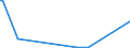 KN 84139110 /Exporte /Einheit = Preise (Euro/Tonne) /Partnerland: Irland /Meldeland: Europäische Union /84139110:Teile von Flssigkeitspumpen, fr Zivile Luftfahrzeuge, A.n.g.